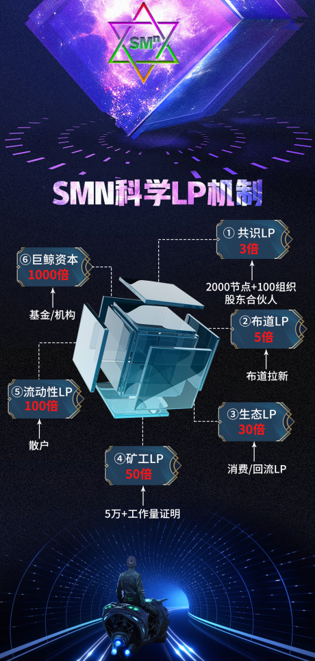 源文件下载【享设计】搜索编号：35990011404515623【区块链科技感优势利益点长图海报】