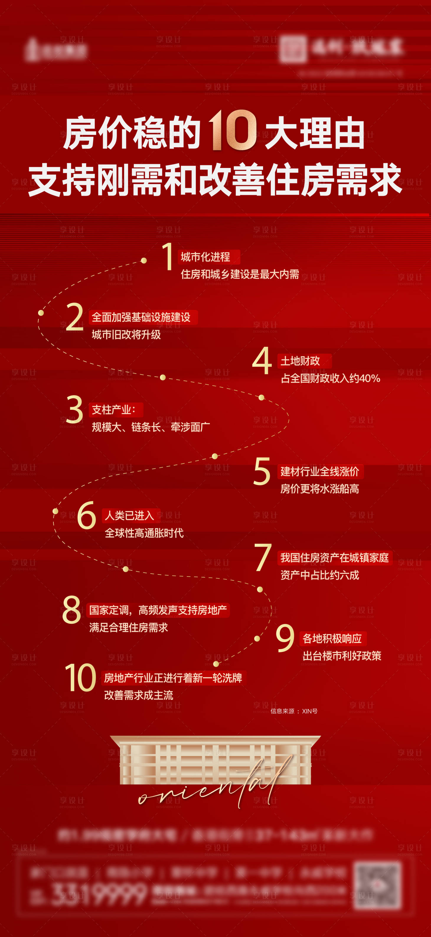 源文件下載【享設計】搜索編號：67680011744949881【購房政策解讀海報】