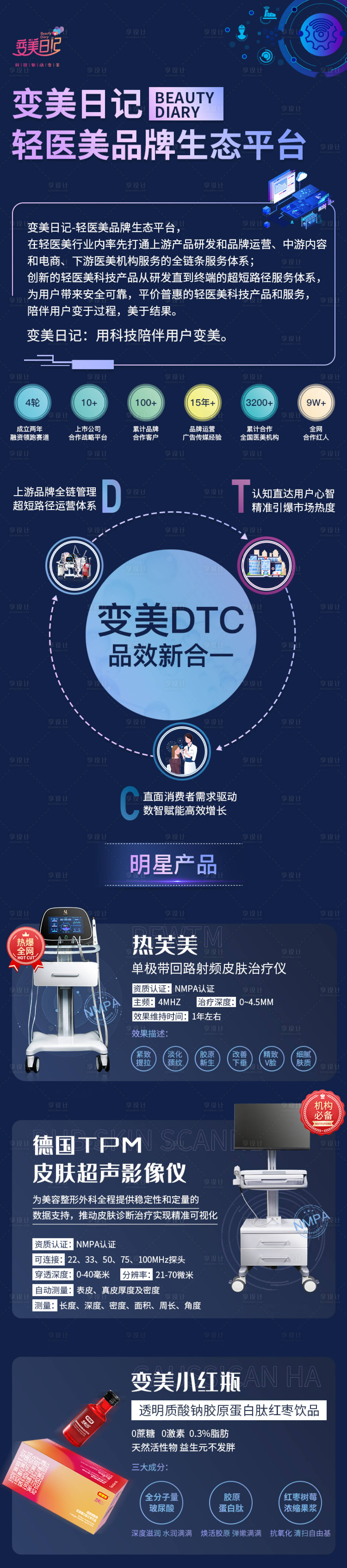 源文件下载【享设计】搜索编号：91200011435834534【热芙美医美仪器朋友圈长图】