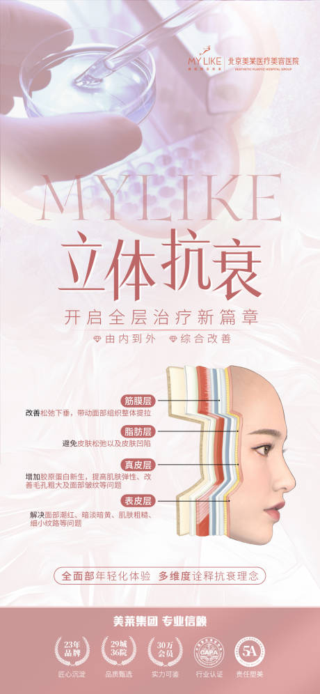 源文件下载【人脸皮肤层次】编号：98640011688191803