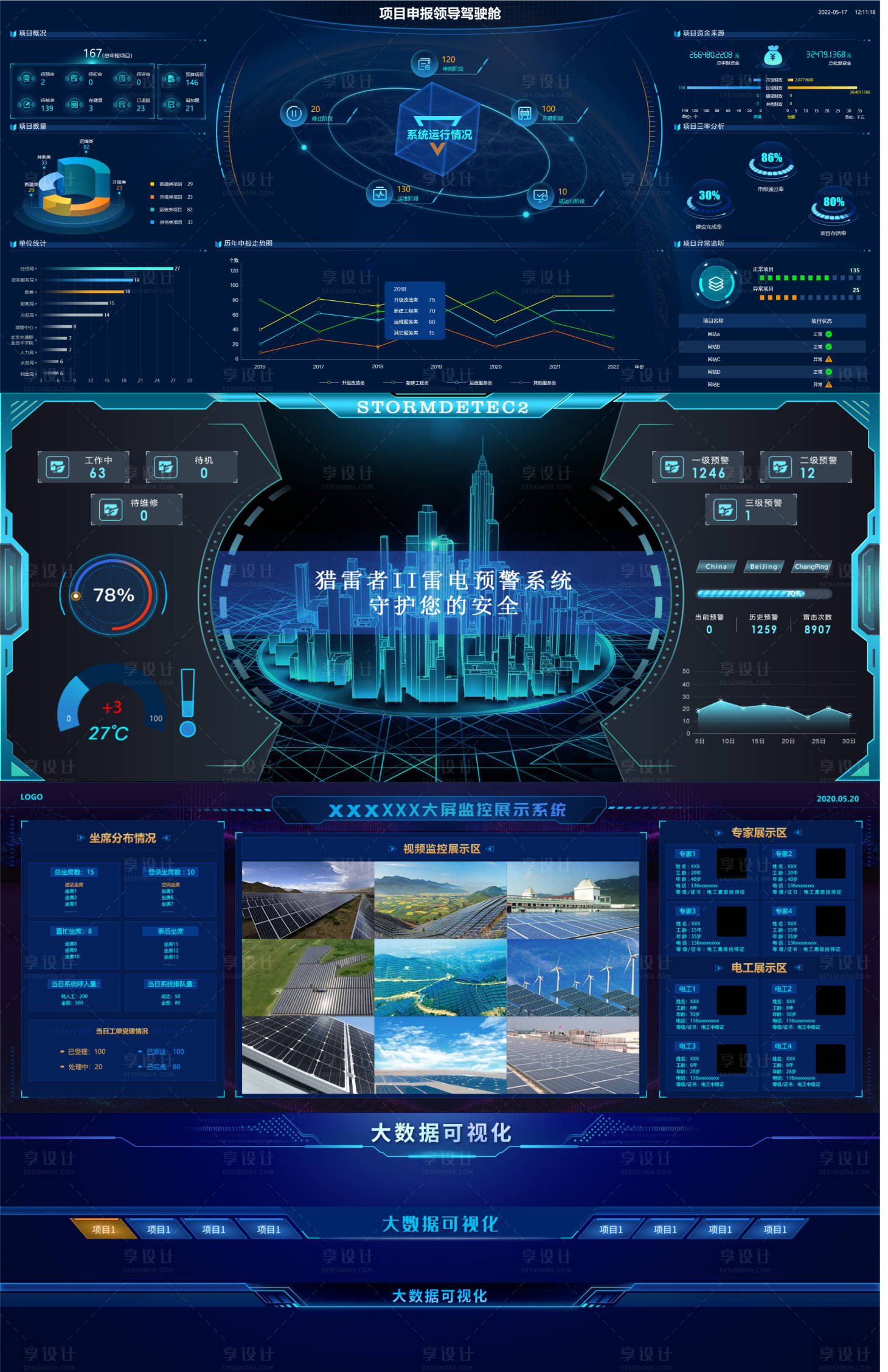 源文件下载【享设计】搜索编号：42700011943317593【大屏监控展示】