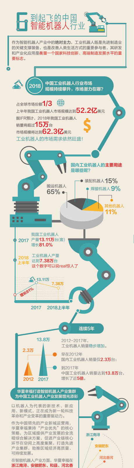 源文件下载【智能数据长图海报】编号：20220825150150507