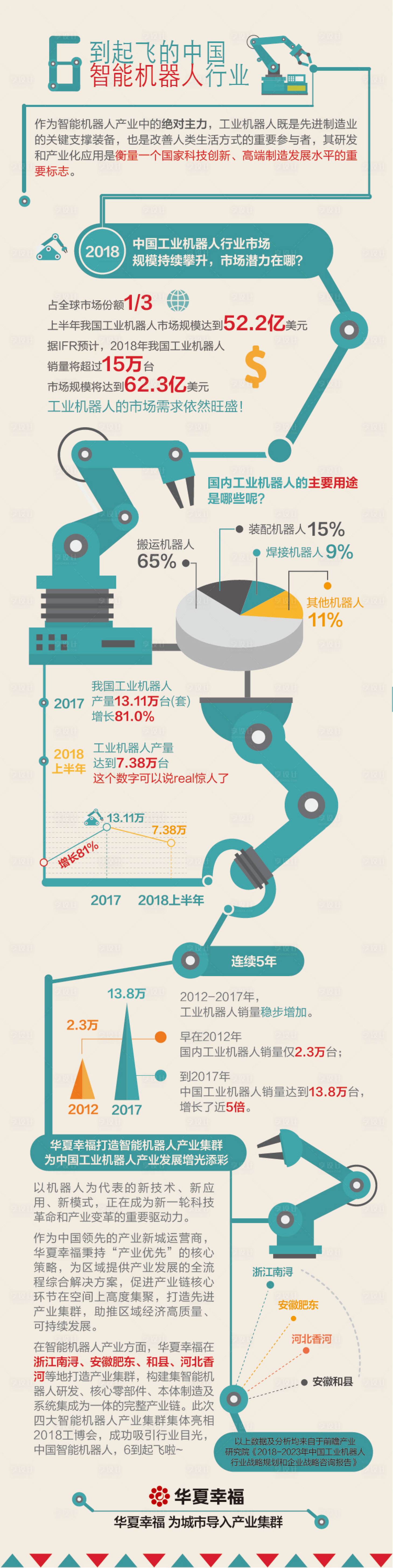 源文件下载【享设计】搜索编号：46110011852372082【智能数据长图海报】