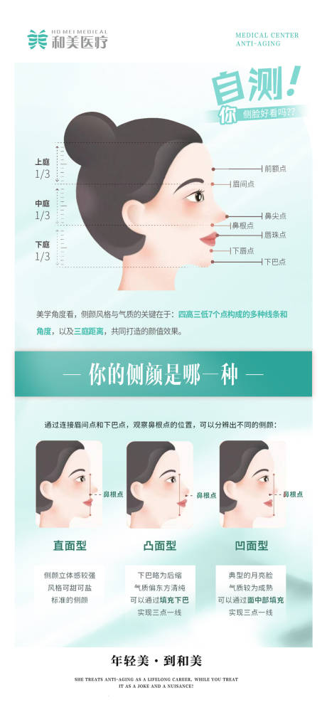源文件下载【侧脸美学科普】编号：26670011604338783