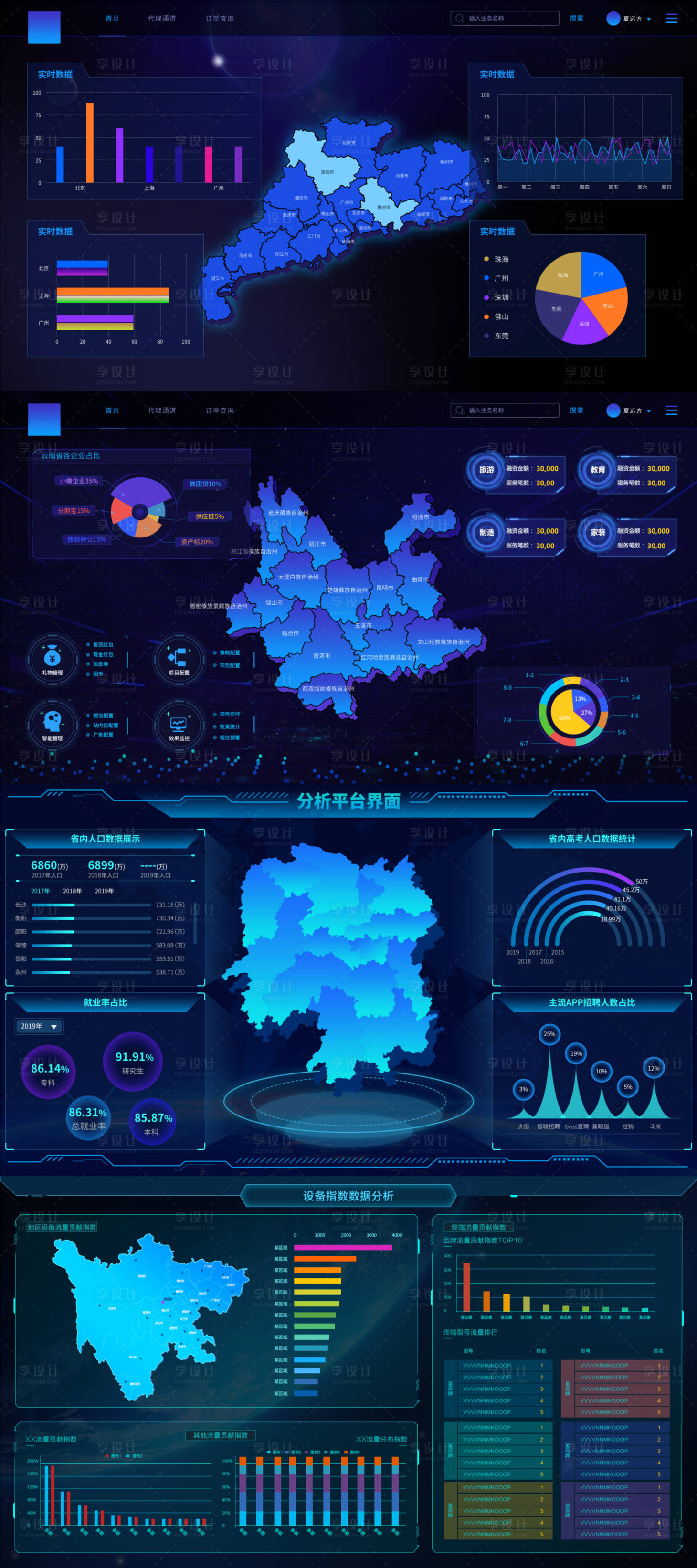 源文件下载【享设计】搜索编号：34670011751926401【设备指数数据分析软件UI界面分析平台】