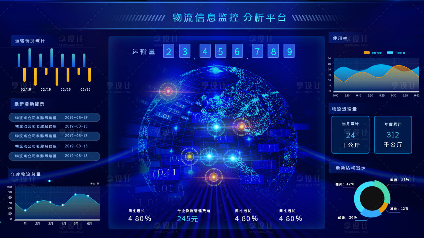 源文件下載【享設計】搜索編號：42580011835862994【物流監控信息監控平臺界面】