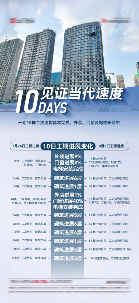 源文件下載【工程進度對比海報】編號：82690011647623803