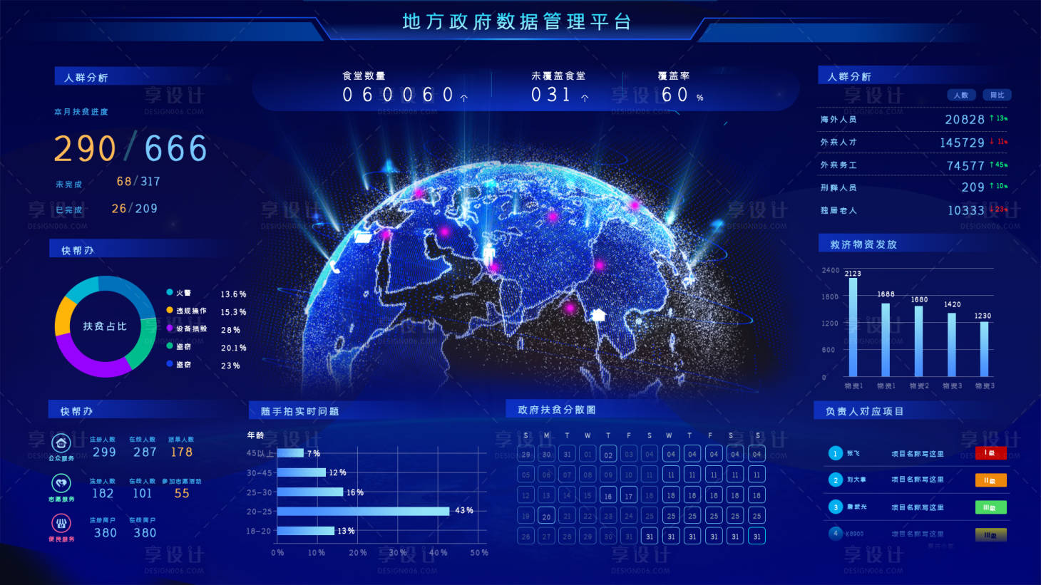 源文件下载【地方政府数据管理平台】编号：97230011845724736