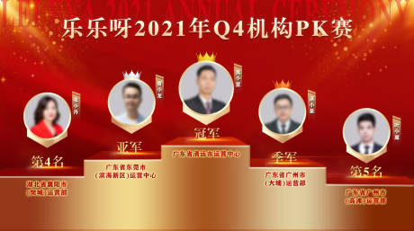 源文件下载【颁奖画面背景板】编号：77100011698055097