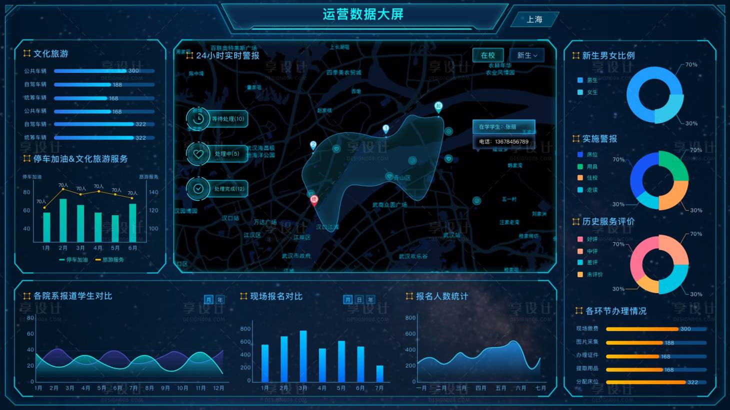 源文件下载【运营数据大屏】编号：20220822153146474