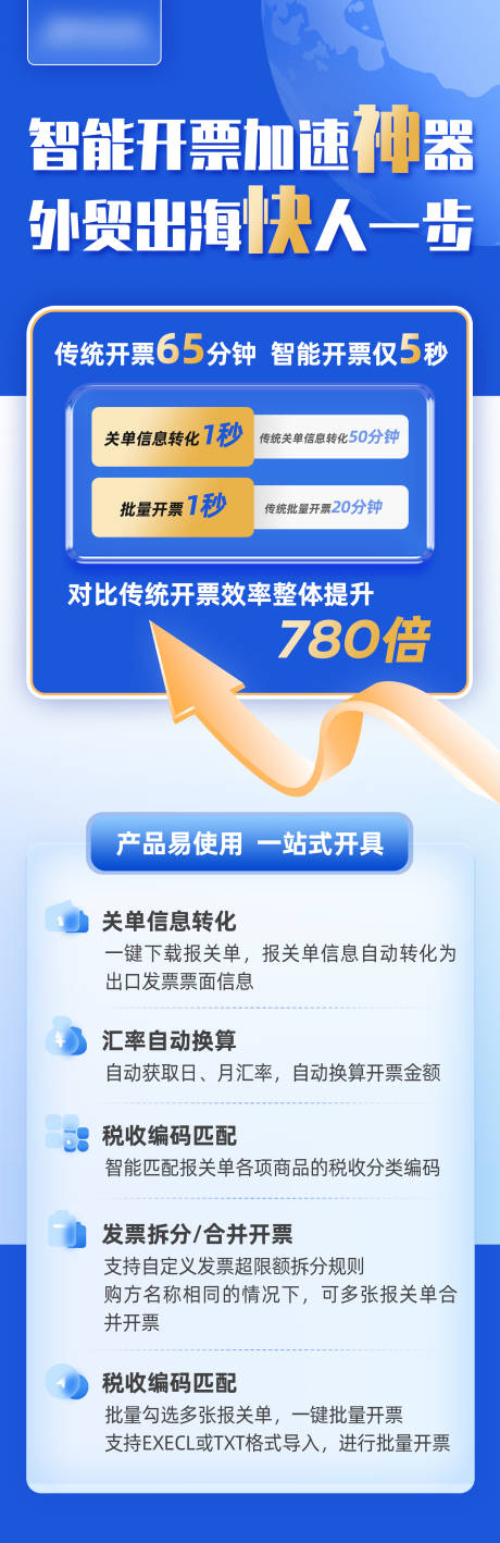 源文件下载【境外电商营销海报】编号：95570011804833758