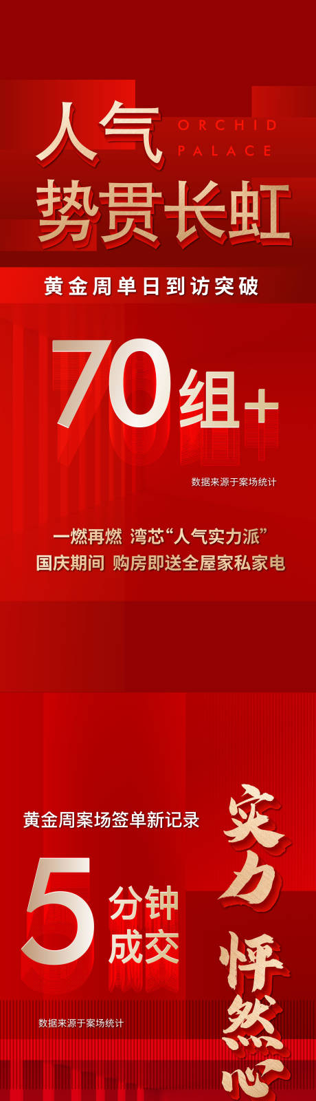 源文件下載【房地產加推數字系列海報】編號：39170011779368051