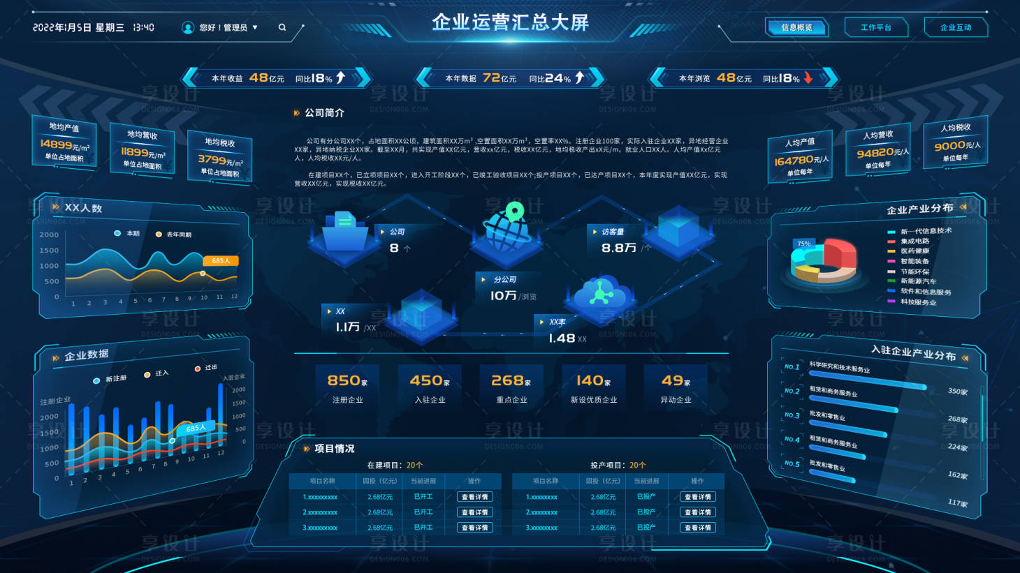 源文件下載【享設計】搜索編號：60620011835274640【企業運營匯總大屏】