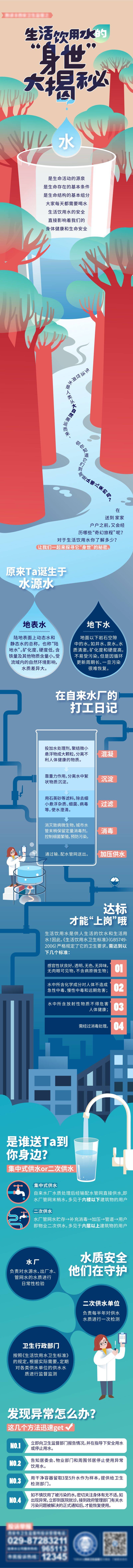 源文件下載【享設計】搜索編號：78640011527408596【生活用水長圖海報】