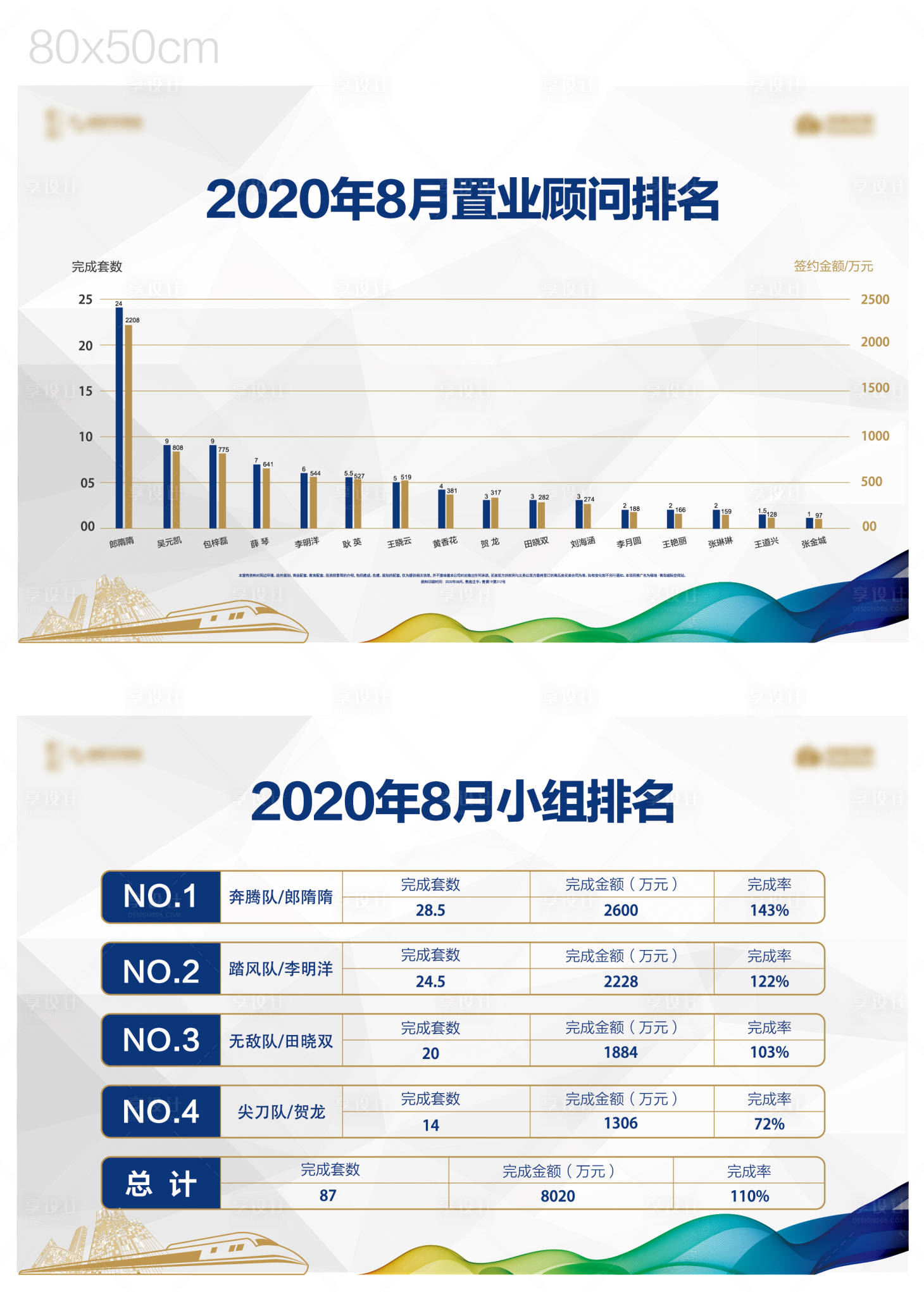 源文件下载【地产置业排行榜】编号：20220828152940322