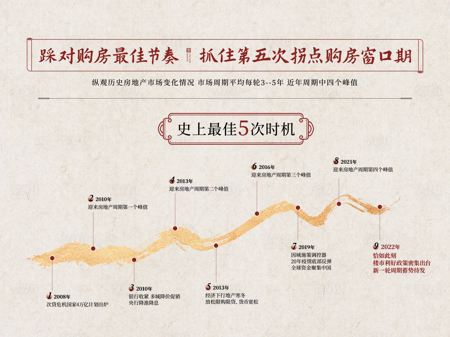 源文件下載【享設計】搜索編號：31660011878007104【時間軸背景板】