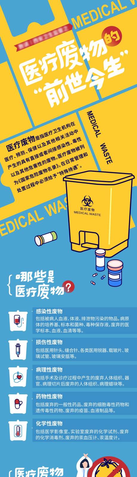 源文件下載【享設計】搜索編號：84940011536078227【醫療垃圾科普插畫長圖海報】