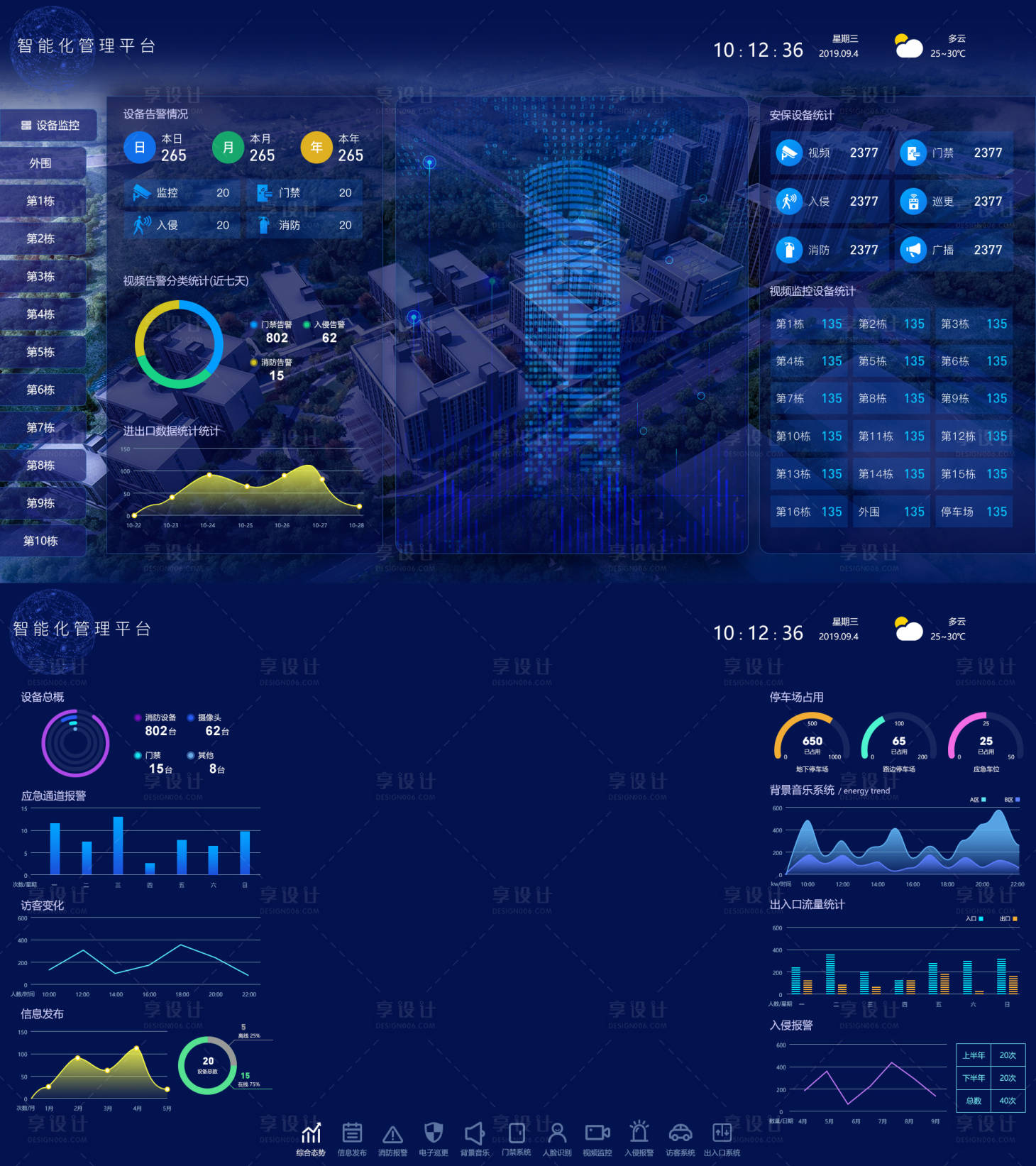 源文件下载【享设计】搜索编号：61350011580009227【软件UI界面智能化管理平台设备告警情】