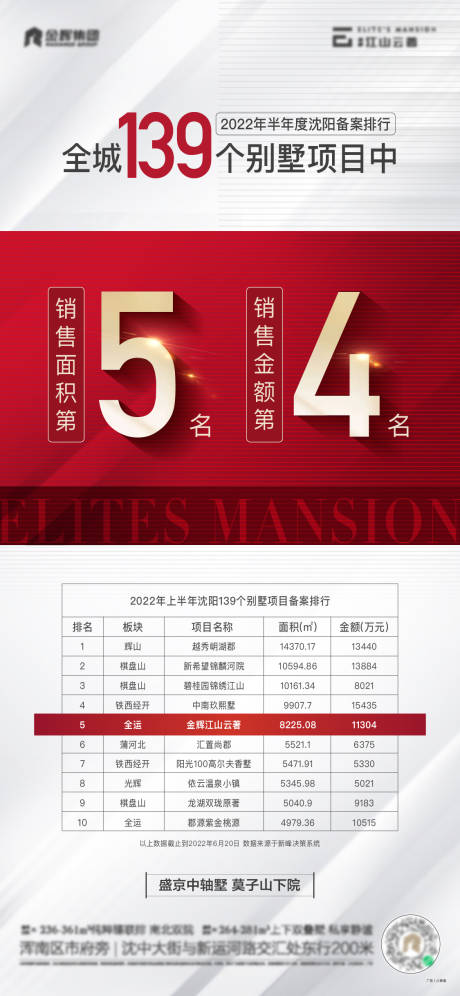 源文件下載【享設計】搜索編號：26240011695905674【地產房源海報】