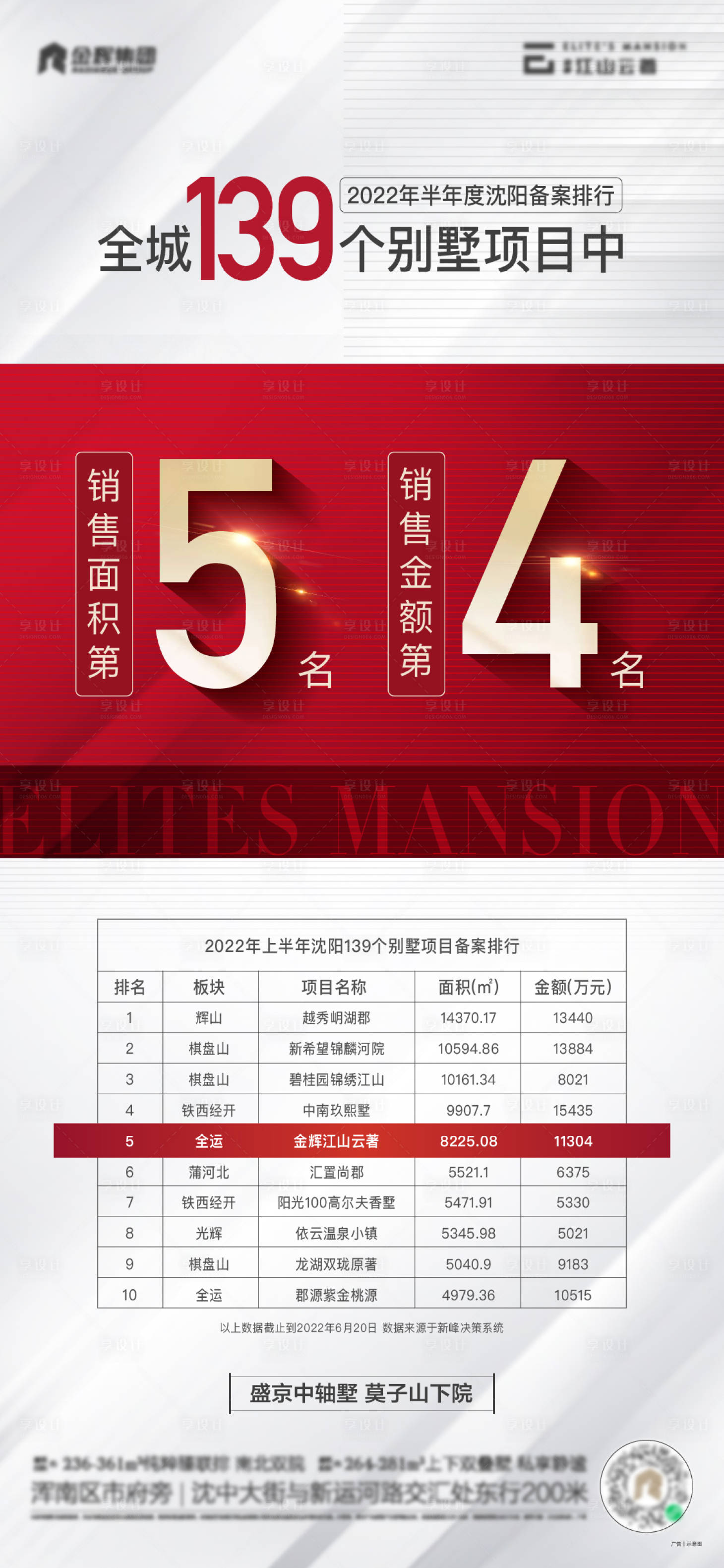 源文件下载【享设计】搜索编号：26240011695905674【地产房源海报】