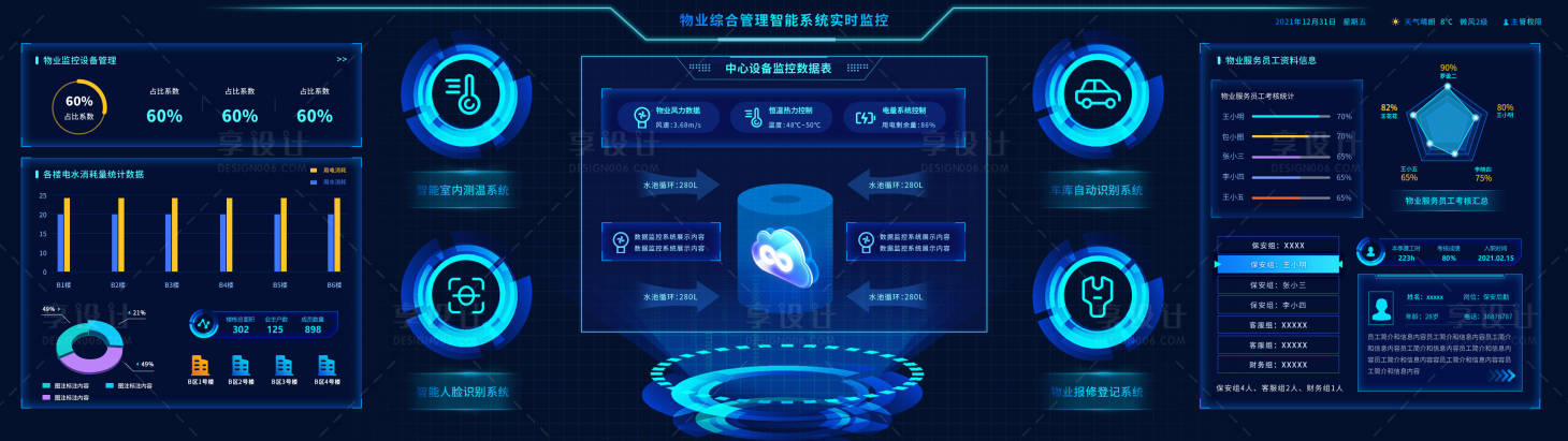 源文件下载【享设计】搜索编号：98680011877077011【物业综合管理智能系统实时监控】