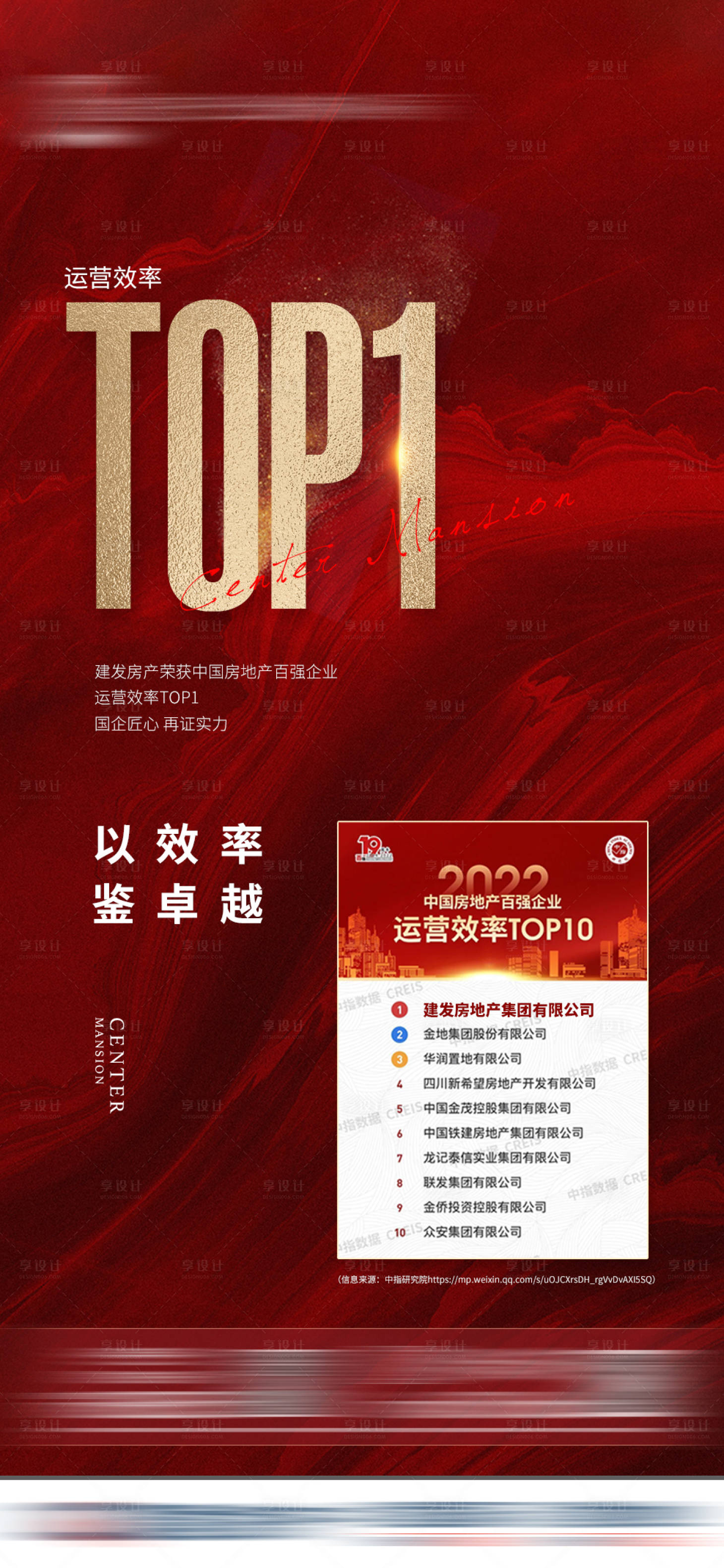 源文件下載【享設(shè)計(jì)】搜索編號(hào)：86680011773711037【房地產(chǎn)TOP1地產(chǎn)海報(bào)】