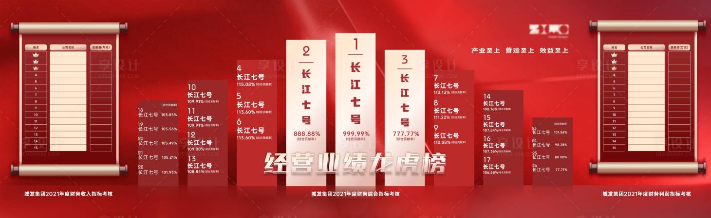 源文件下載【享設(shè)計(jì)】搜索編號(hào)：48630011691545286【地產(chǎn)龍虎榜】