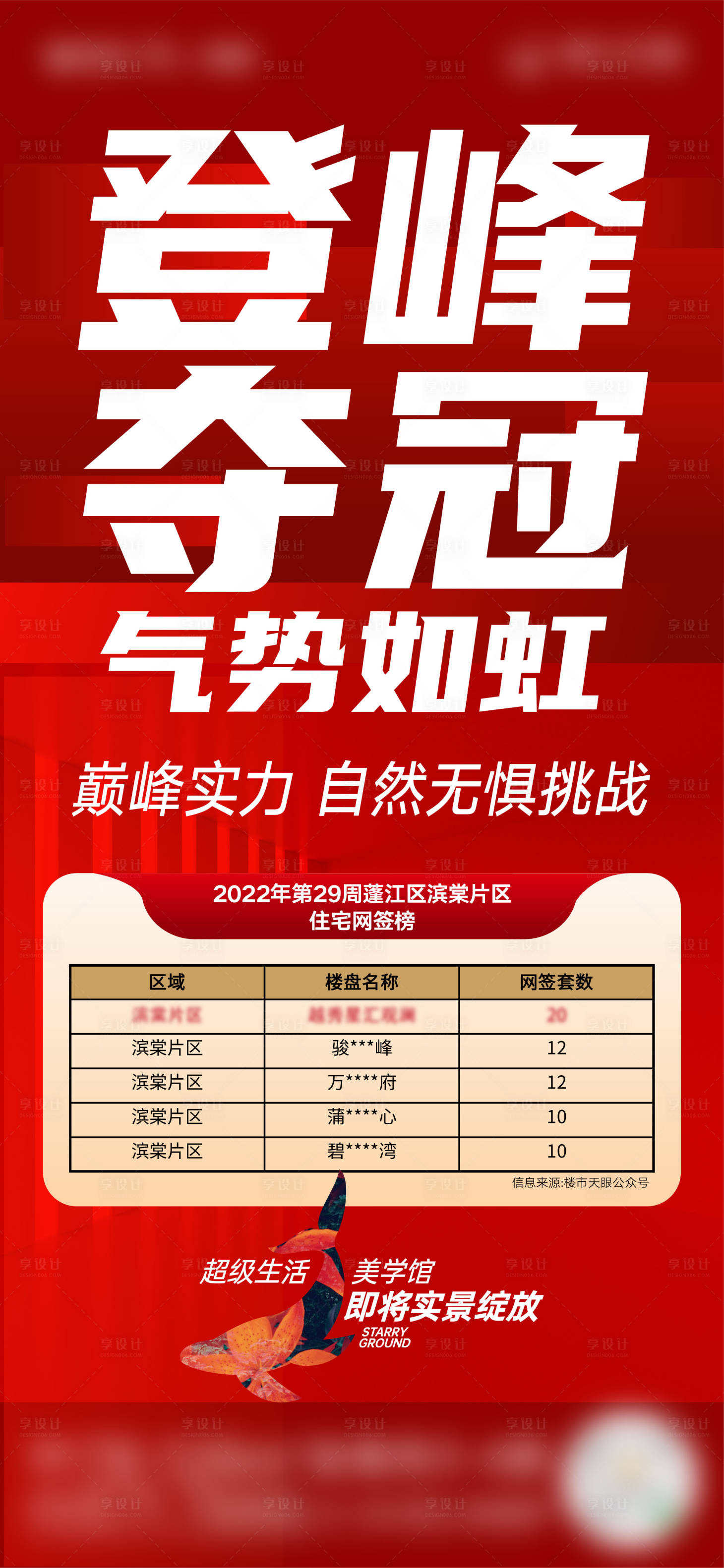 源文件下载【地产热销登峰夺冠海报】编号：89220011601051353