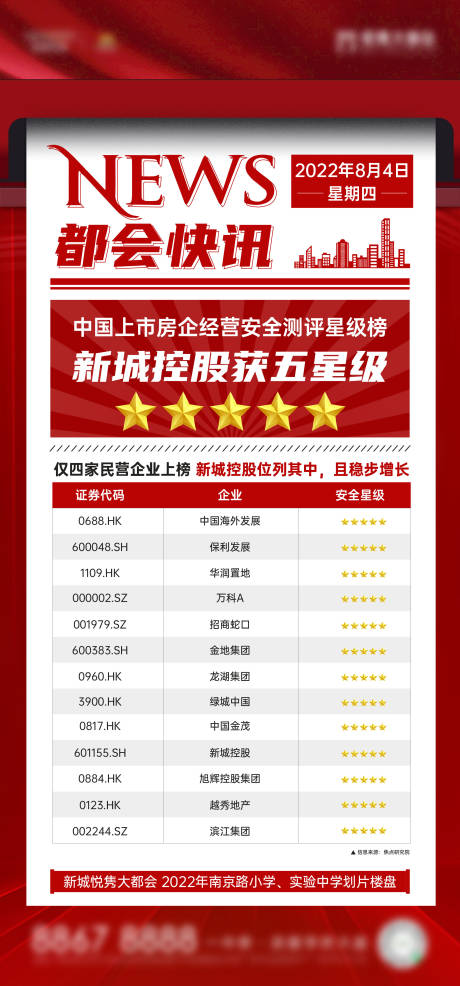 源文件下载【享设计】搜索编号：20000011541297730【地产头条】