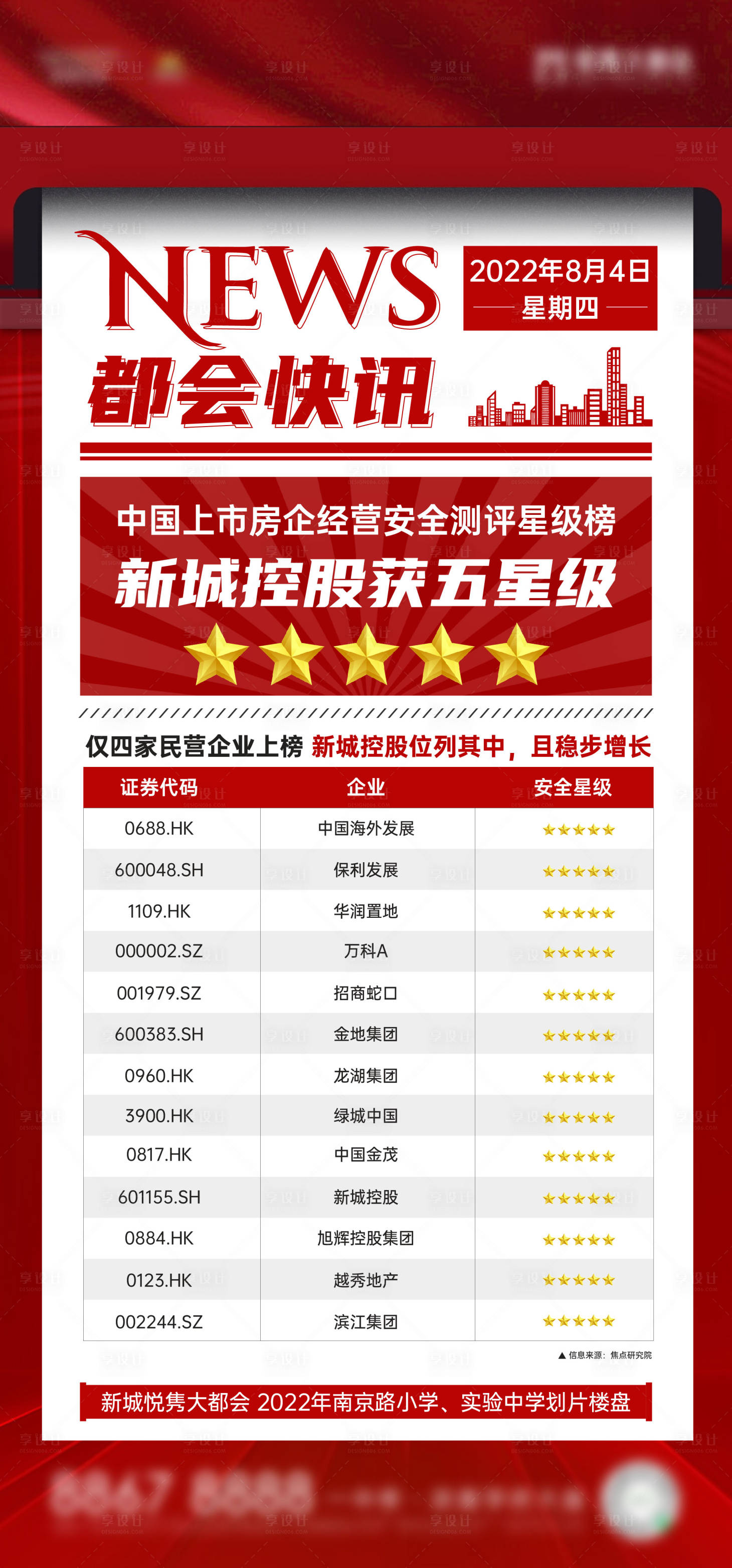 源文件下载【享设计】搜索编号：20000011541297730【地产头条】