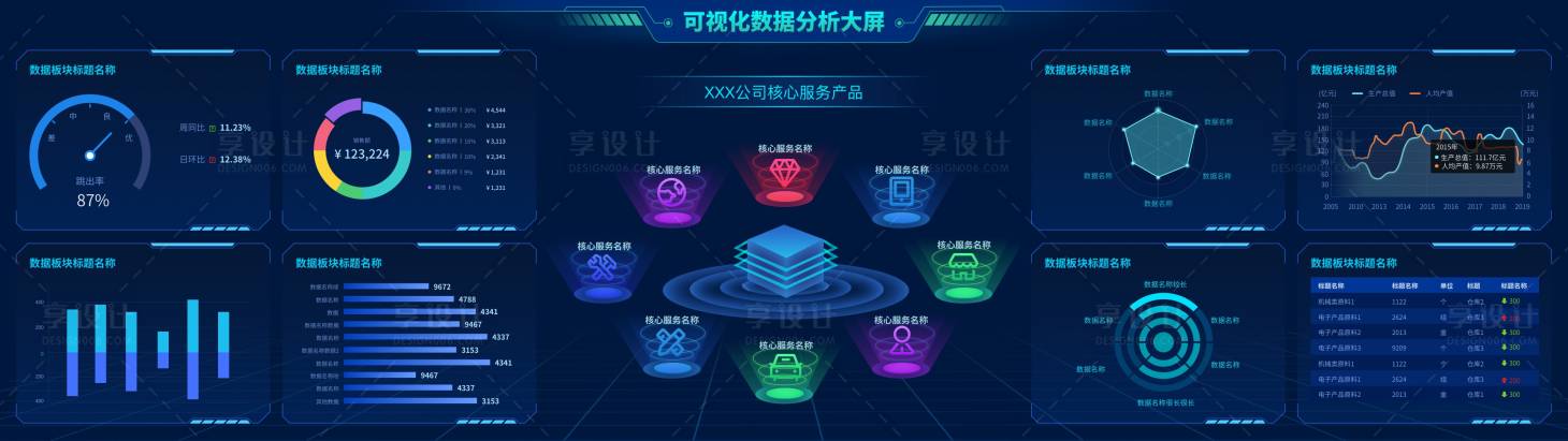 源文件下载【享设计】搜索编号：43690011914398442【数据可视化展示分析大屏 】