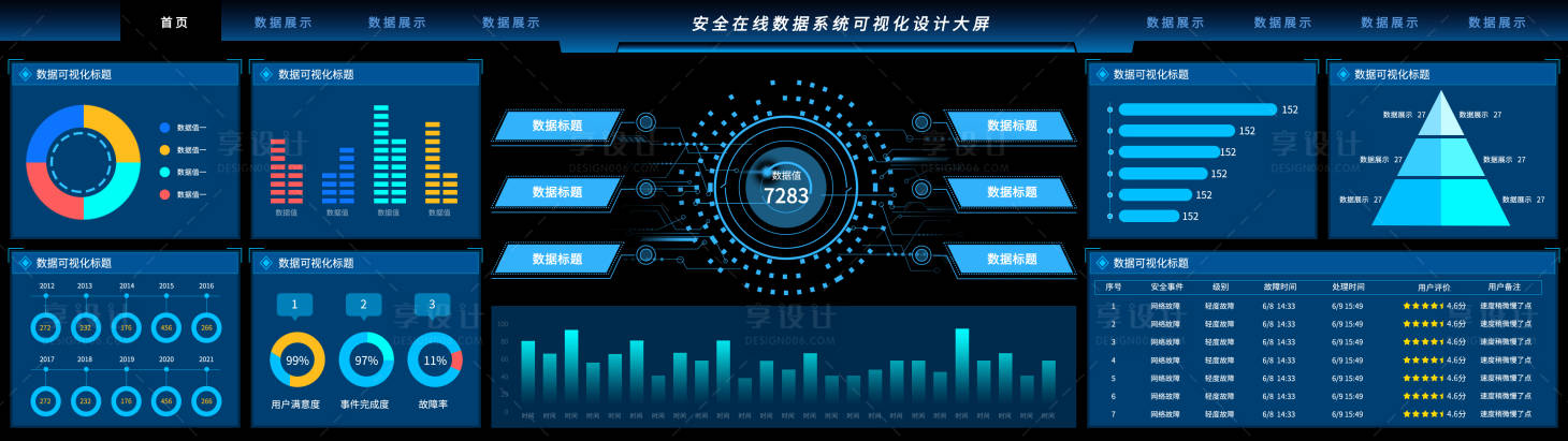 源文件下载【享设计】搜索编号：93470011877249589【安全在线数据系统可视化设计大屏】