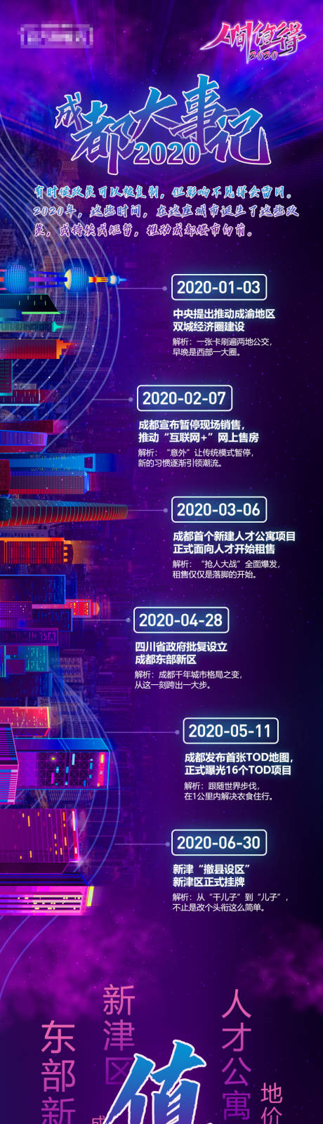 源文件下载【大事记楼市创意版式海报长图】编号：20220802163039847