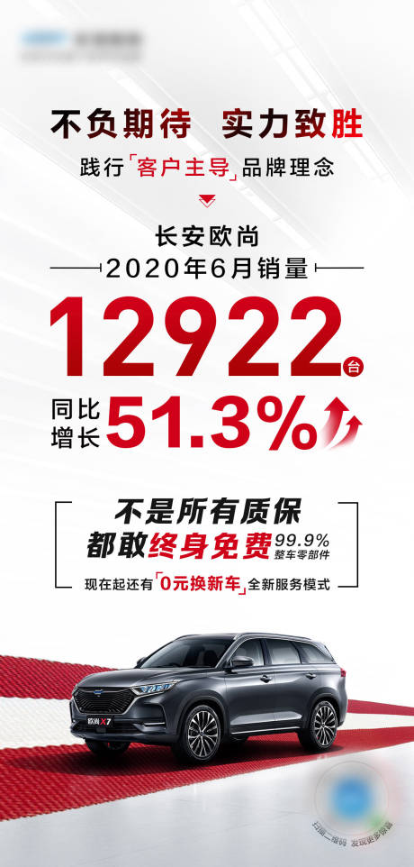 源文件下载【汽车销量营销海报】编号：20220825220718310