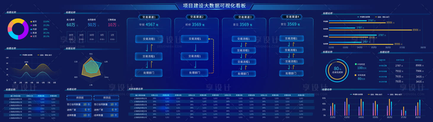 源文件下載【享設計】搜索編號：90790011877533938【項目建設大數據可視化看板】