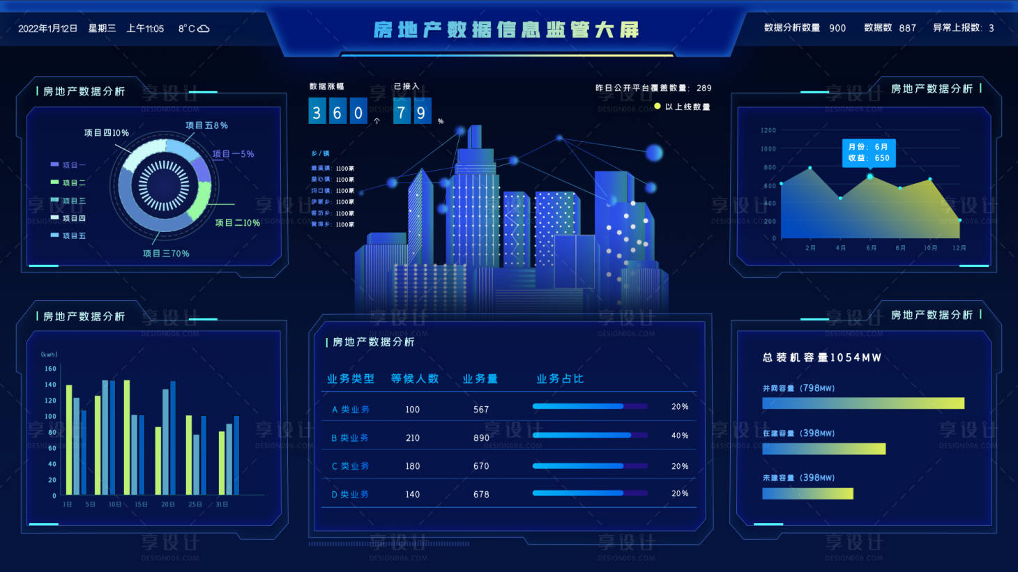 源文件下载【房地产数据信息监管大屏UI设计】编号：20220825230019937