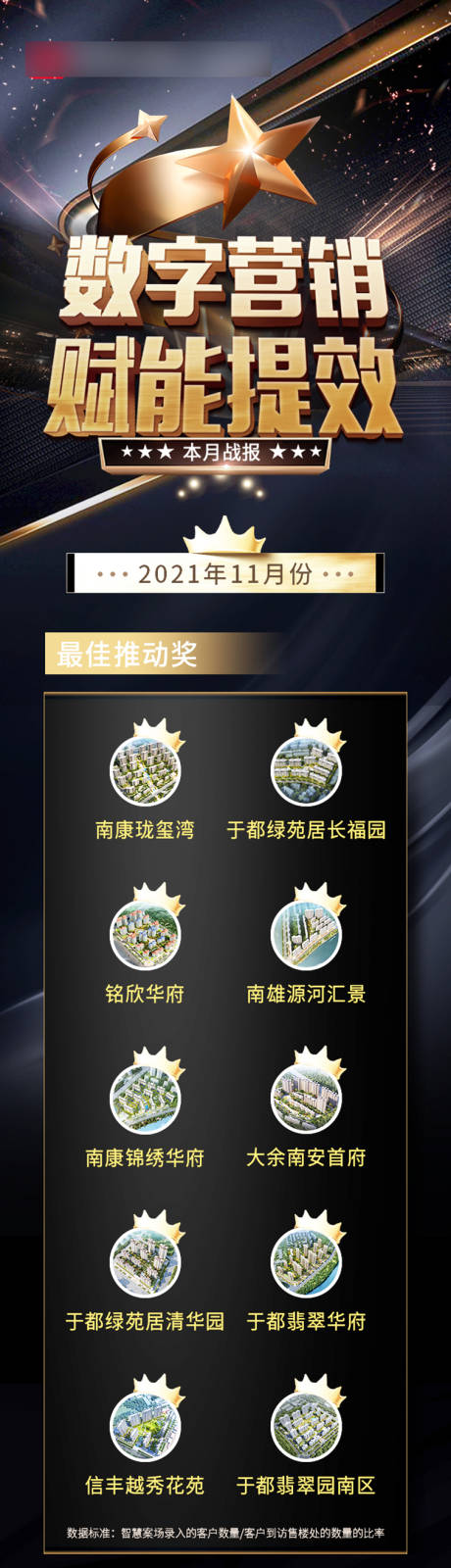 源文件下载【地产业绩精英榜长图】编号：32360011563151215
