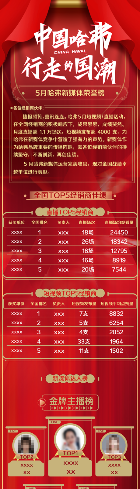 源文件下载【享设计】搜索编号：60970011555188259【直播荣誉榜长图】