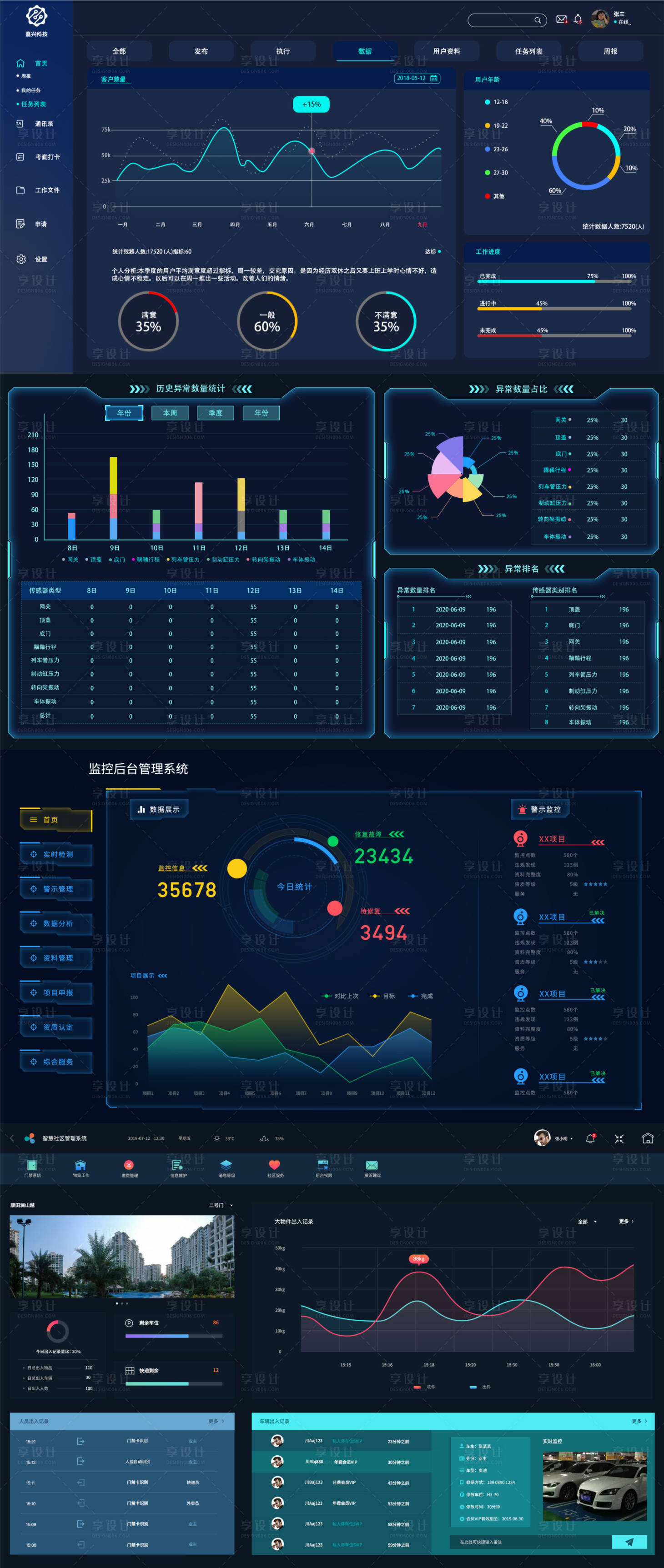 源文件下载【享设计】搜索编号：33760011927518154【历史异常数量统计UI界面】