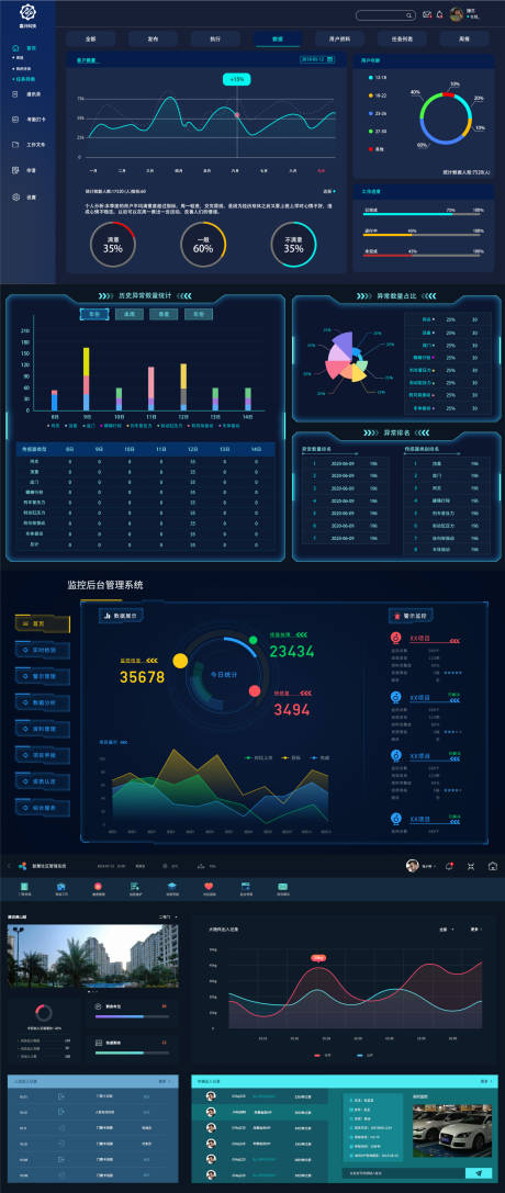 历史异常数量统计UI界面