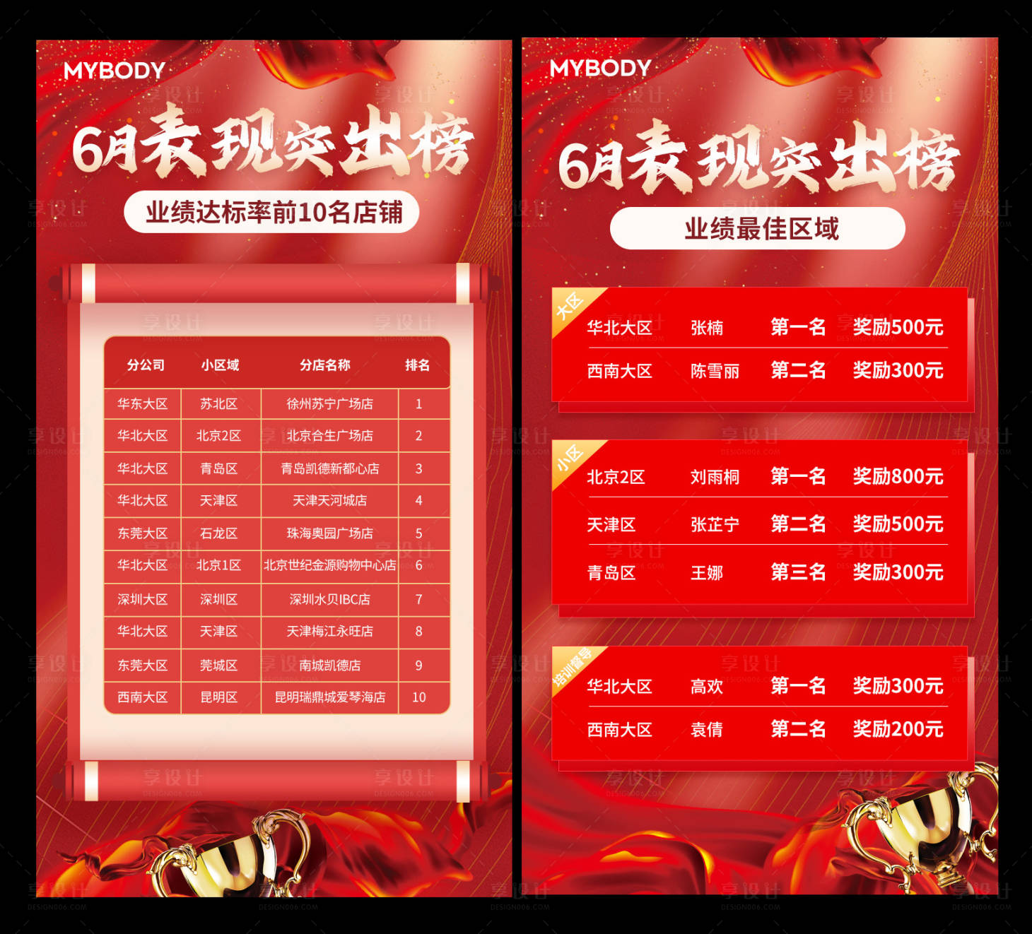 源文件下載【享設計】搜索編號：20360011725063387【業(yè)績經(jīng)營表彰海報】
