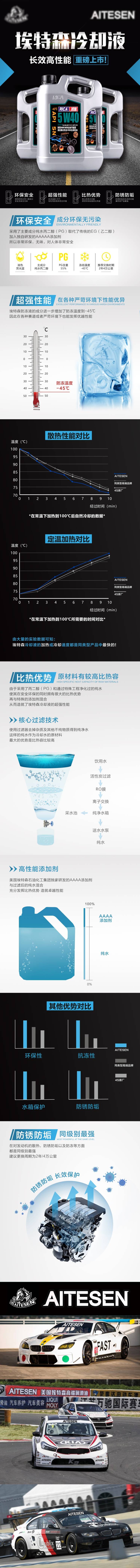 源文件下载【享设计】搜索编号：88070011872642725【防冻冷却液专题页】