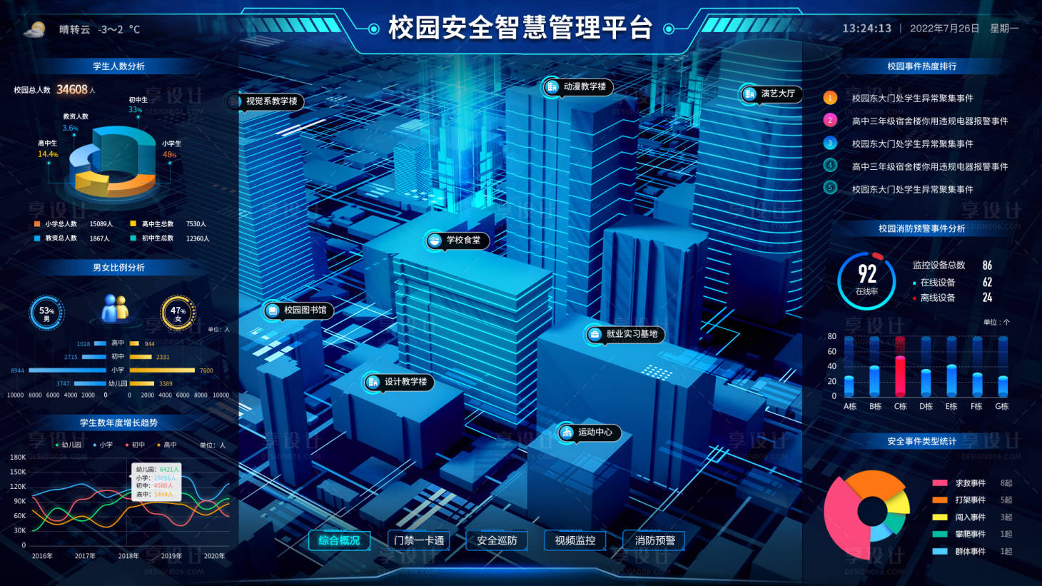 源文件下载【校园安全数据】编号：22770011736108256