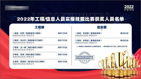 源文件下載【享設計】搜索編號：87330011819947138【技能比賽獲獎名單海報】