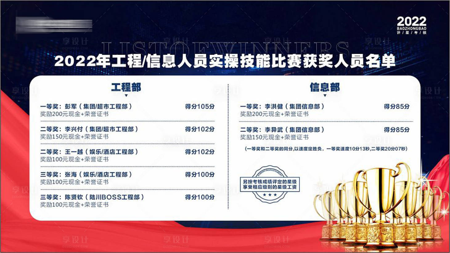 源文件下载【享设计】搜索编号：87330011819947138【技能比赛获奖名单海报】