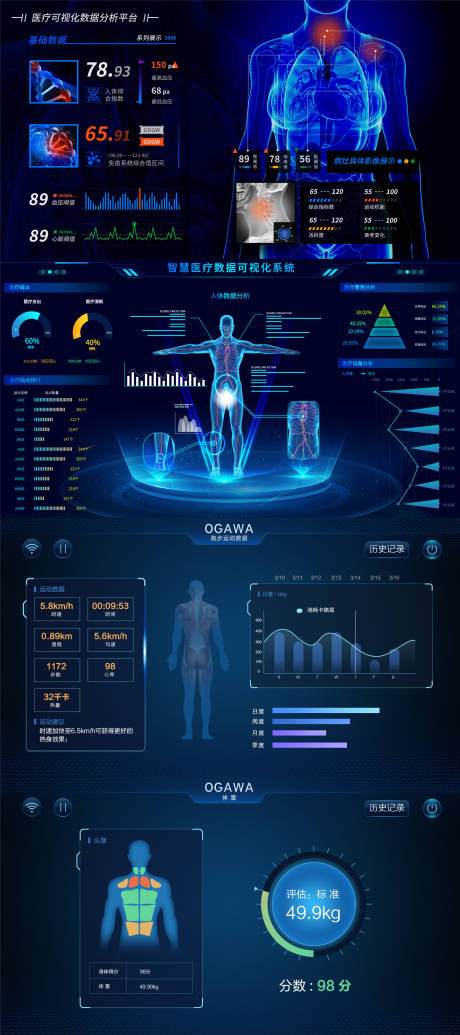 编号：20220816130419076【享设计】源文件下载-医疗UI软件界面医疗可视化数据分析平