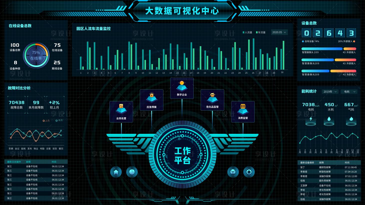 源文件下载【享设计】搜索编号：11170012022996046【科技感可视化大数据智慧监管理平台统计】