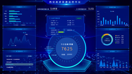 源文件下载【蓝色科技政府信息监测大数据可视化网页】编号：20220924213241051