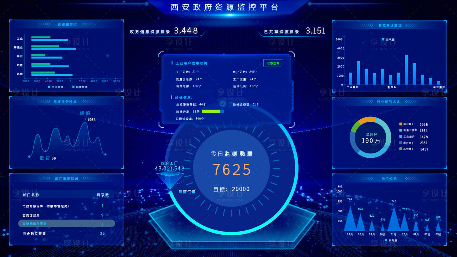 源文件下载【蓝色科技政府信息监测大数据可视化网页】编号：94160012396231996