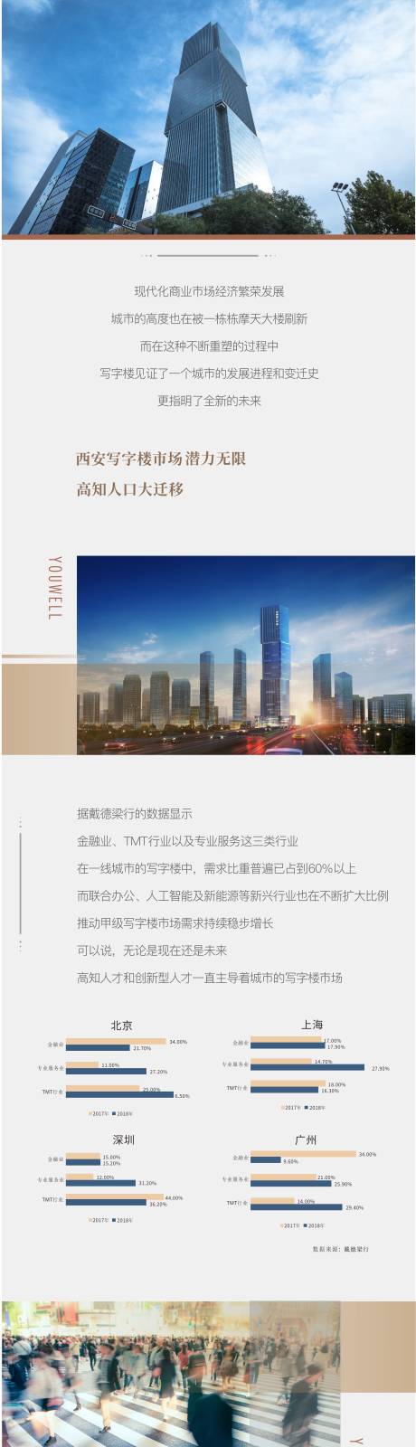 源文件下载【地产价值长图】编号：30230012023952823